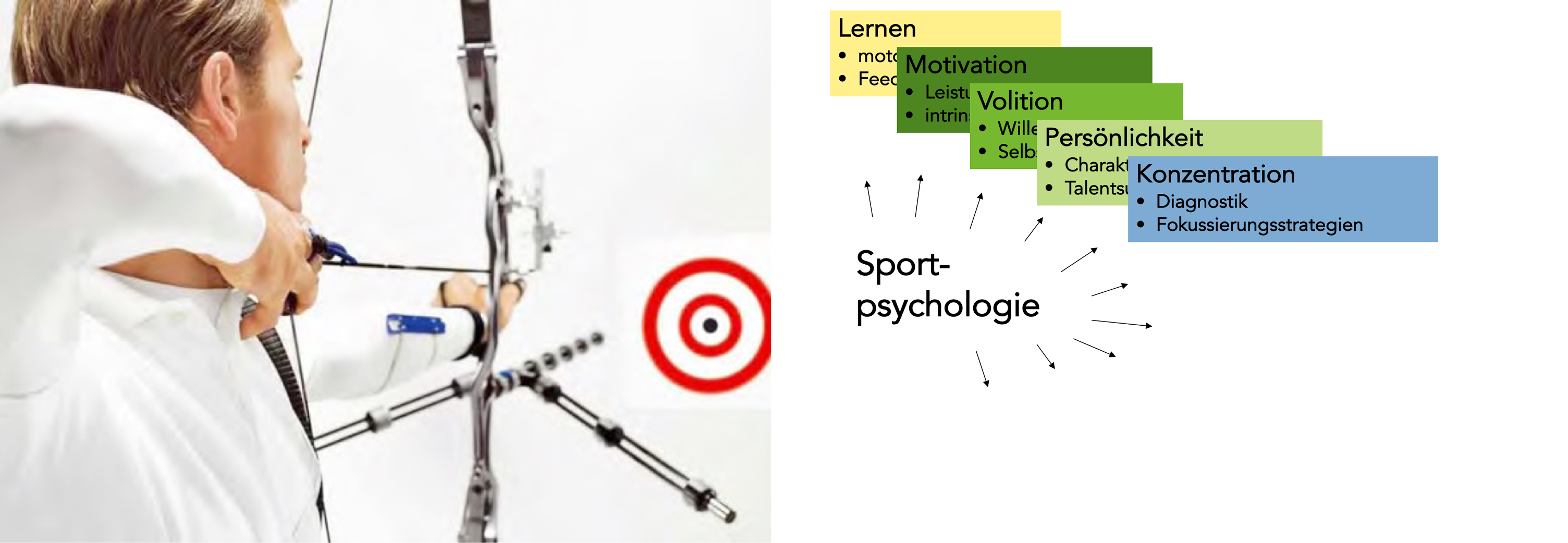 Sportpsychologie-Pano06