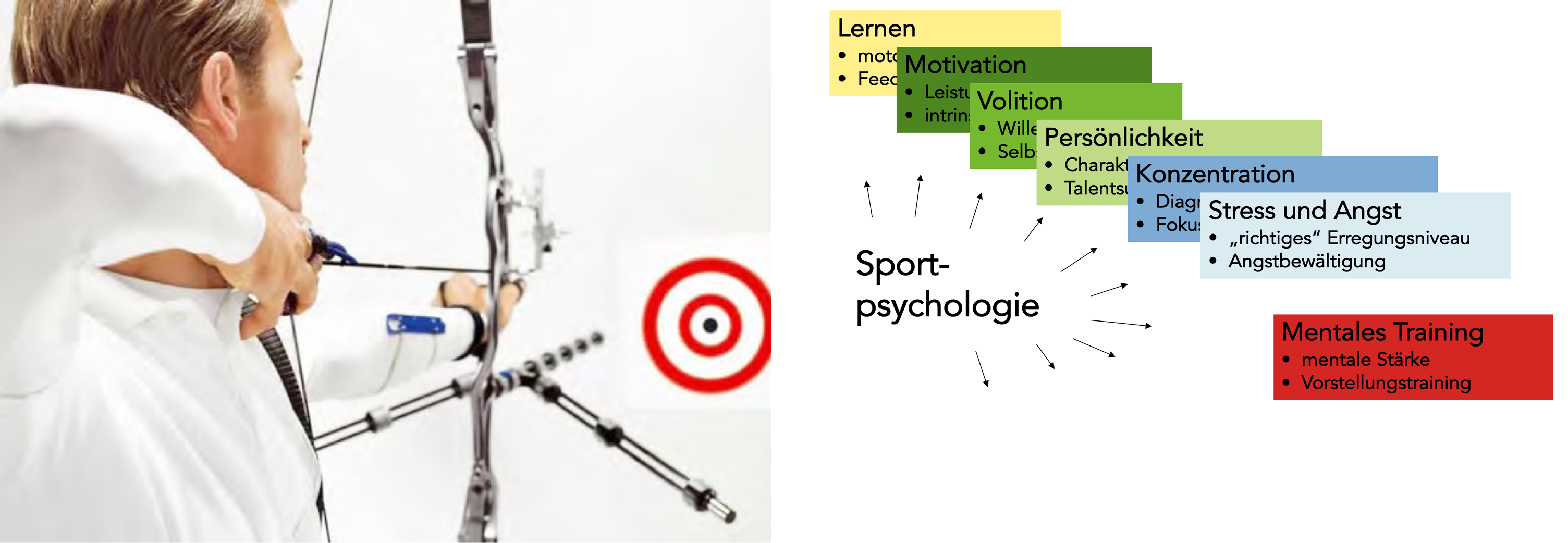 Sportpsychologie-Pano08