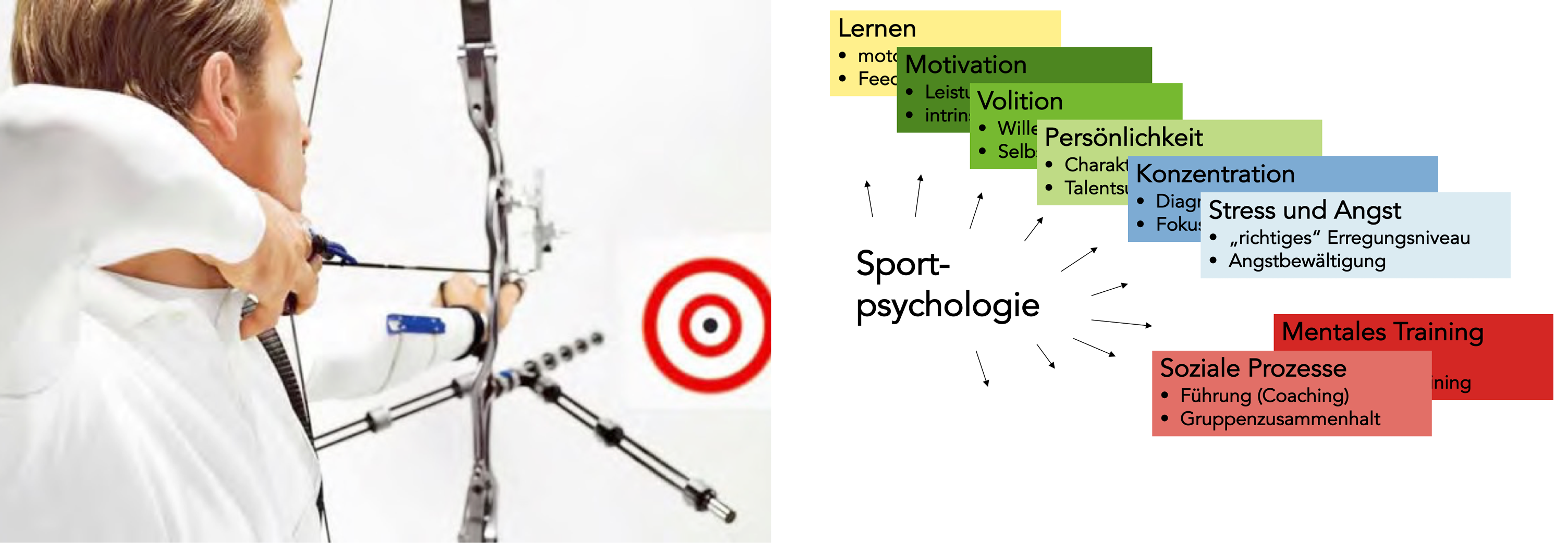 Sportpsychologie-Pano09