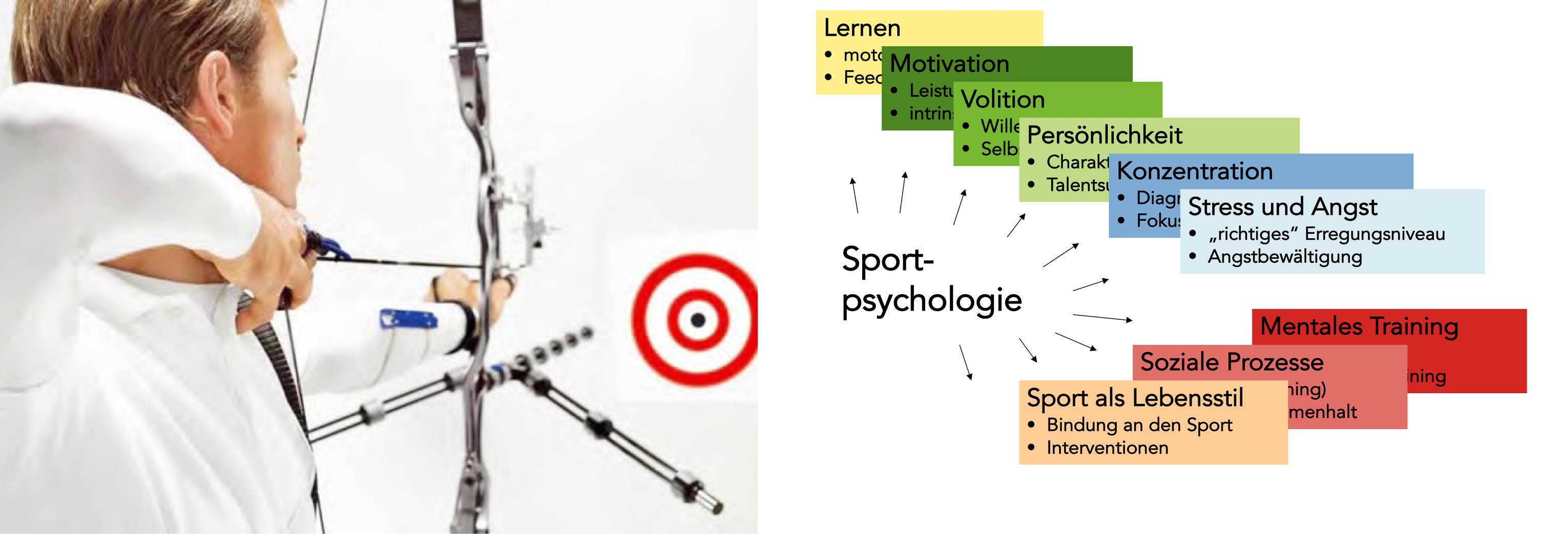 Sportpsychologie-Pano10