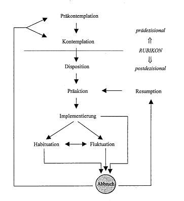 Abbildung