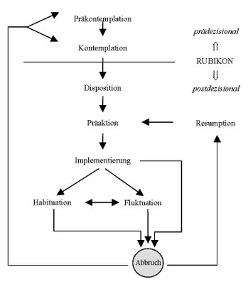 Abbildung 1