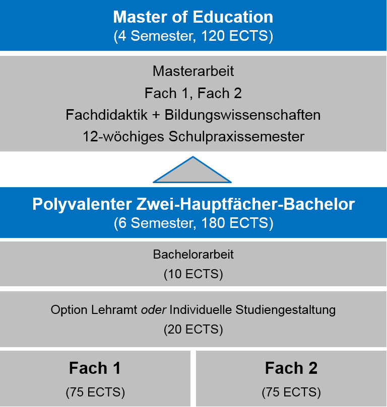 lehramt_uebersicht2.png